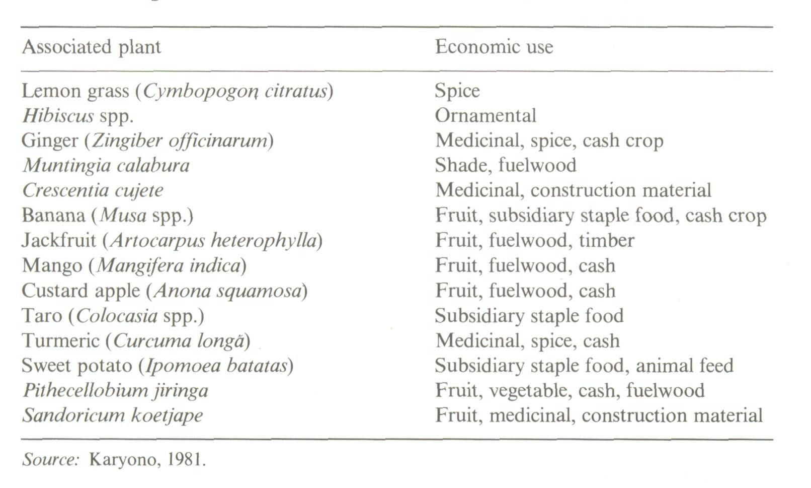 1_Homegardens: a traditional agroforestry system with a promising future