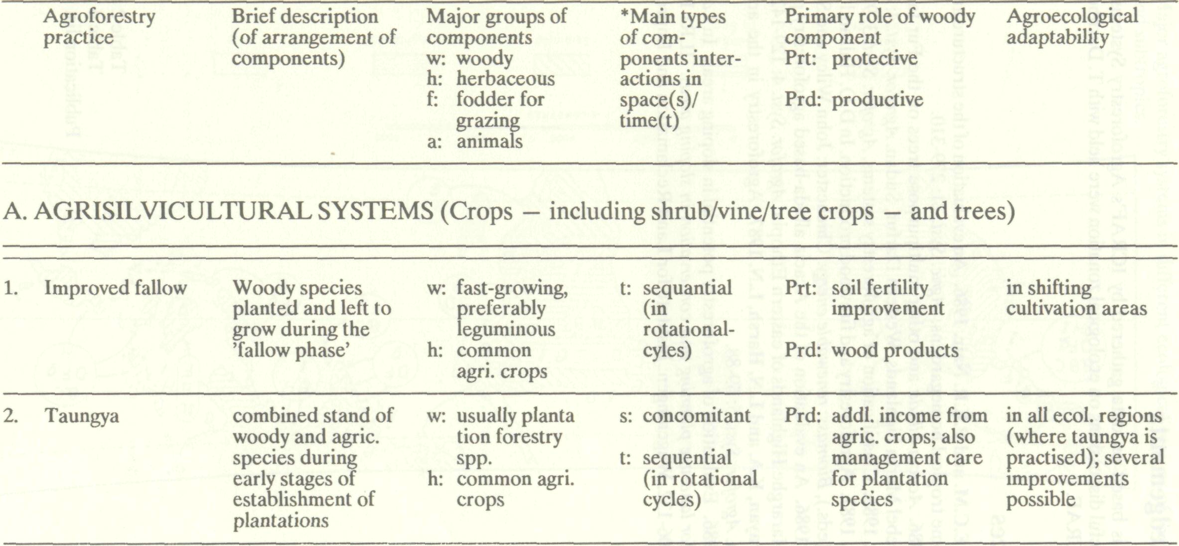 agroforestry_systems_major_11