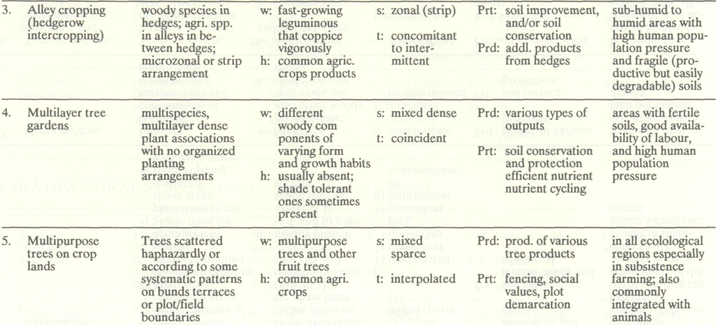 agroforestry_systems_major_12