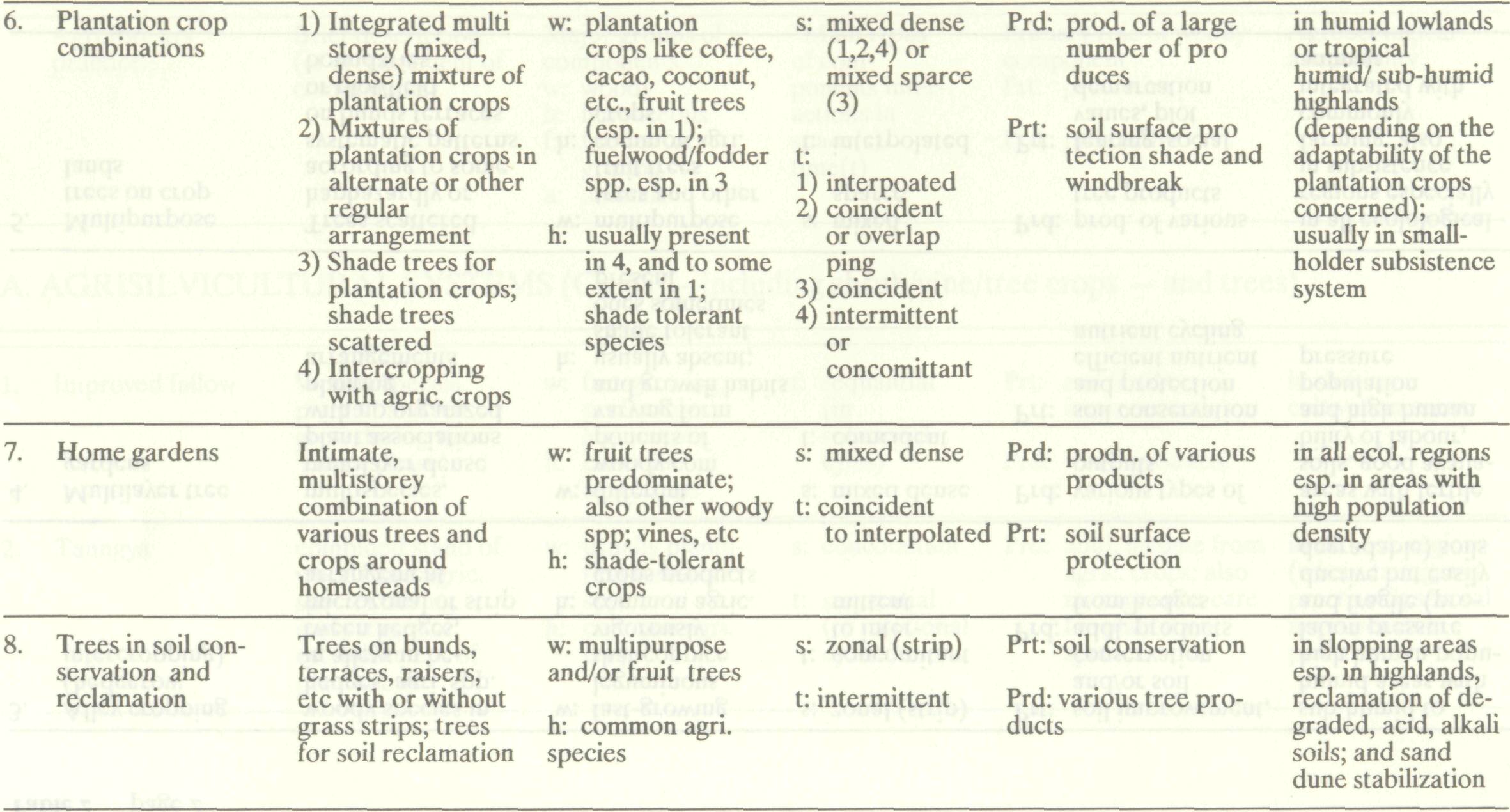 agroforestry_systems_major_13