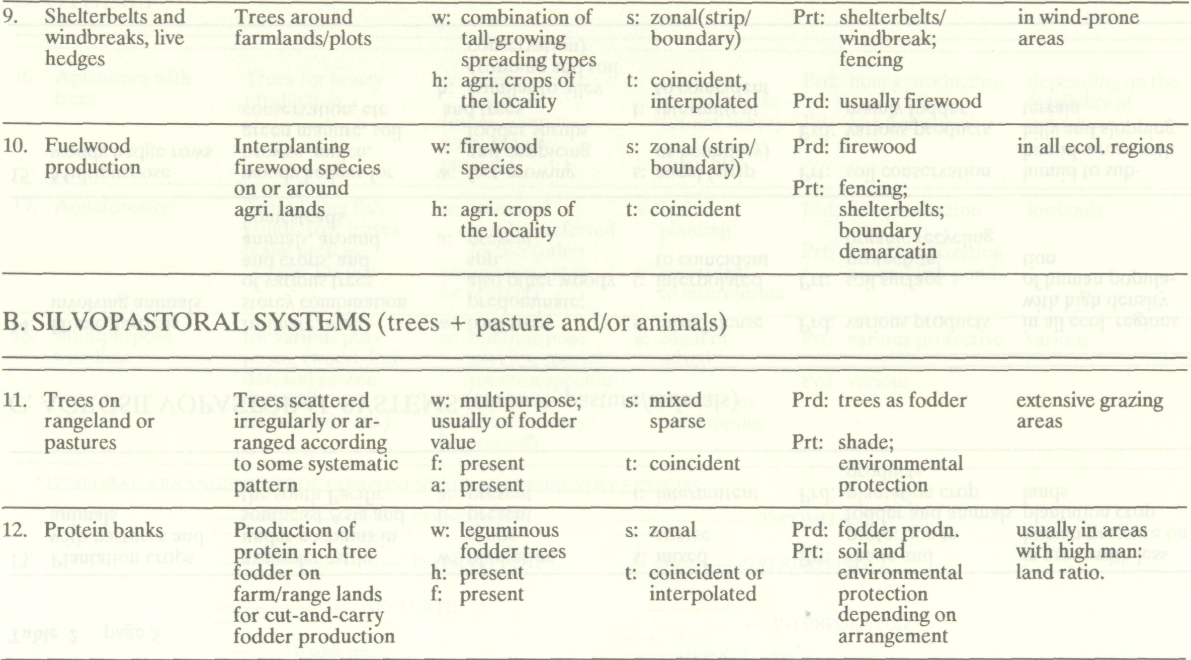 agroforestry_systems_major_14