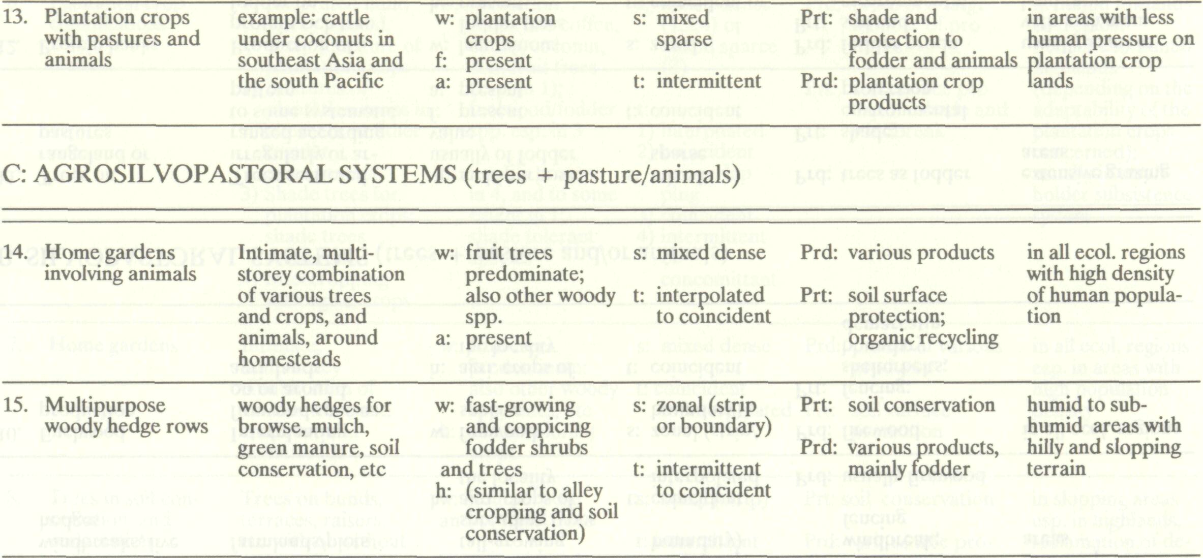 agroforestry_systems_major_15