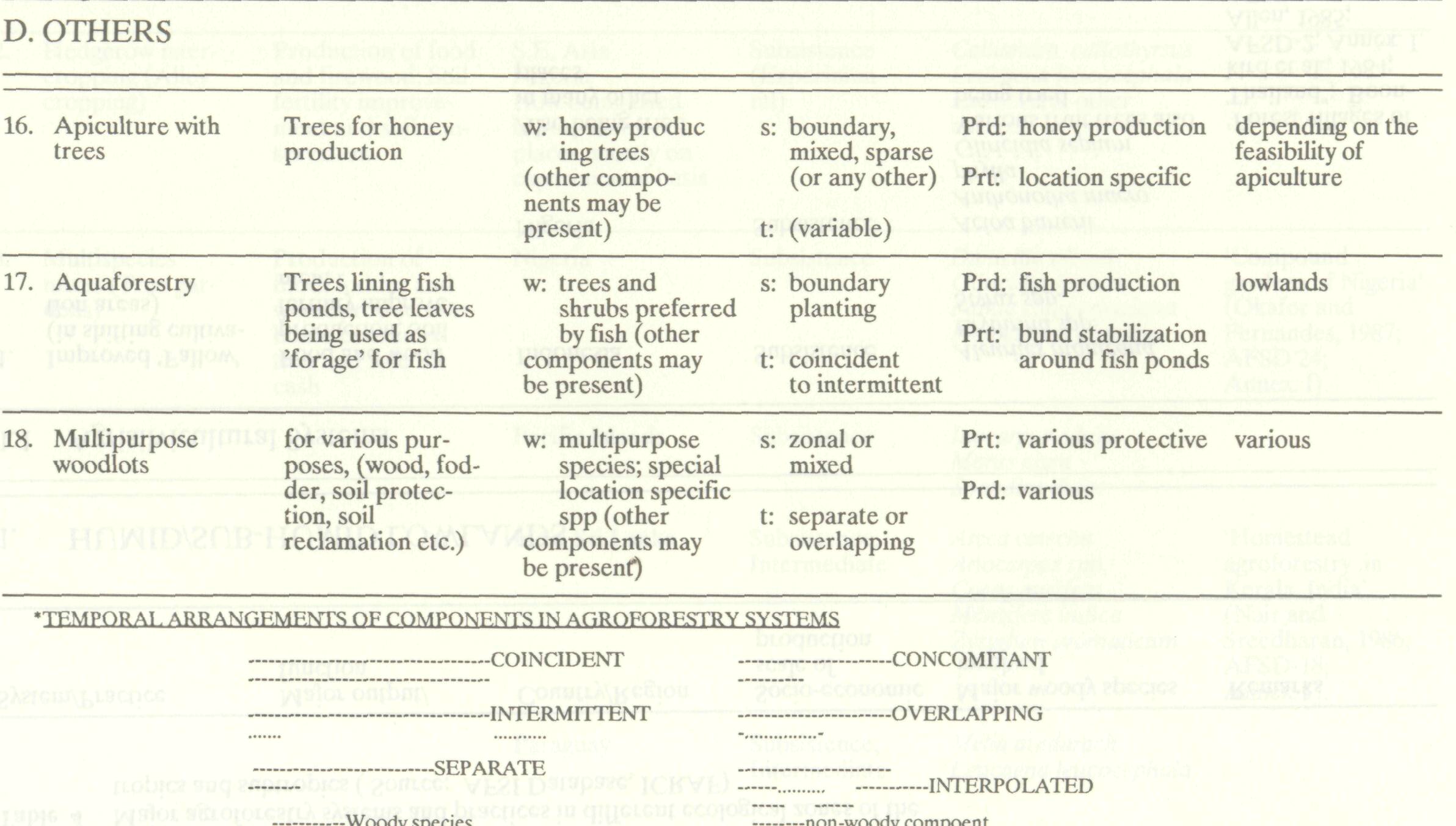 agroforestry_systems_major_16