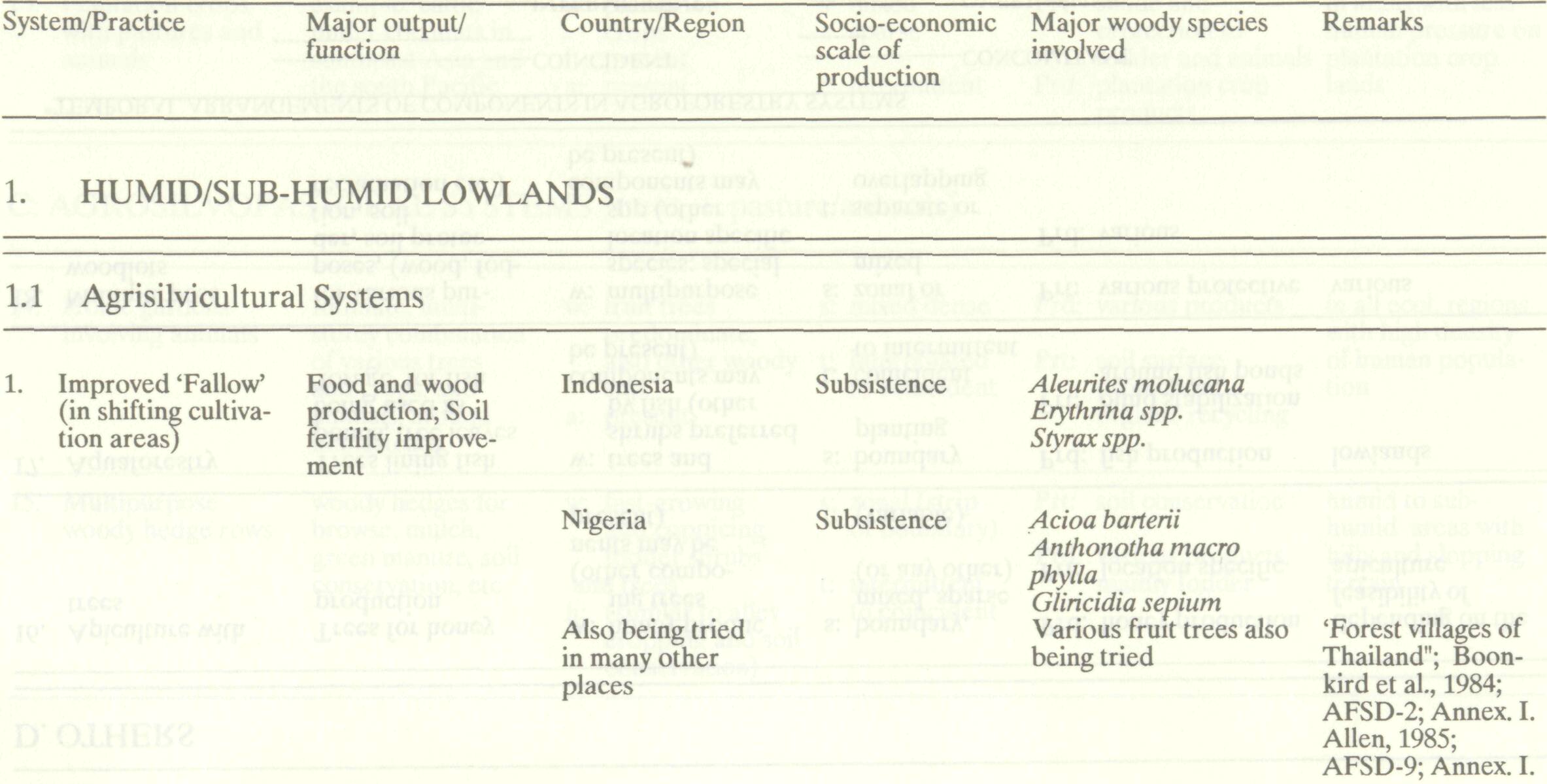 agroforestry_systems_major_17