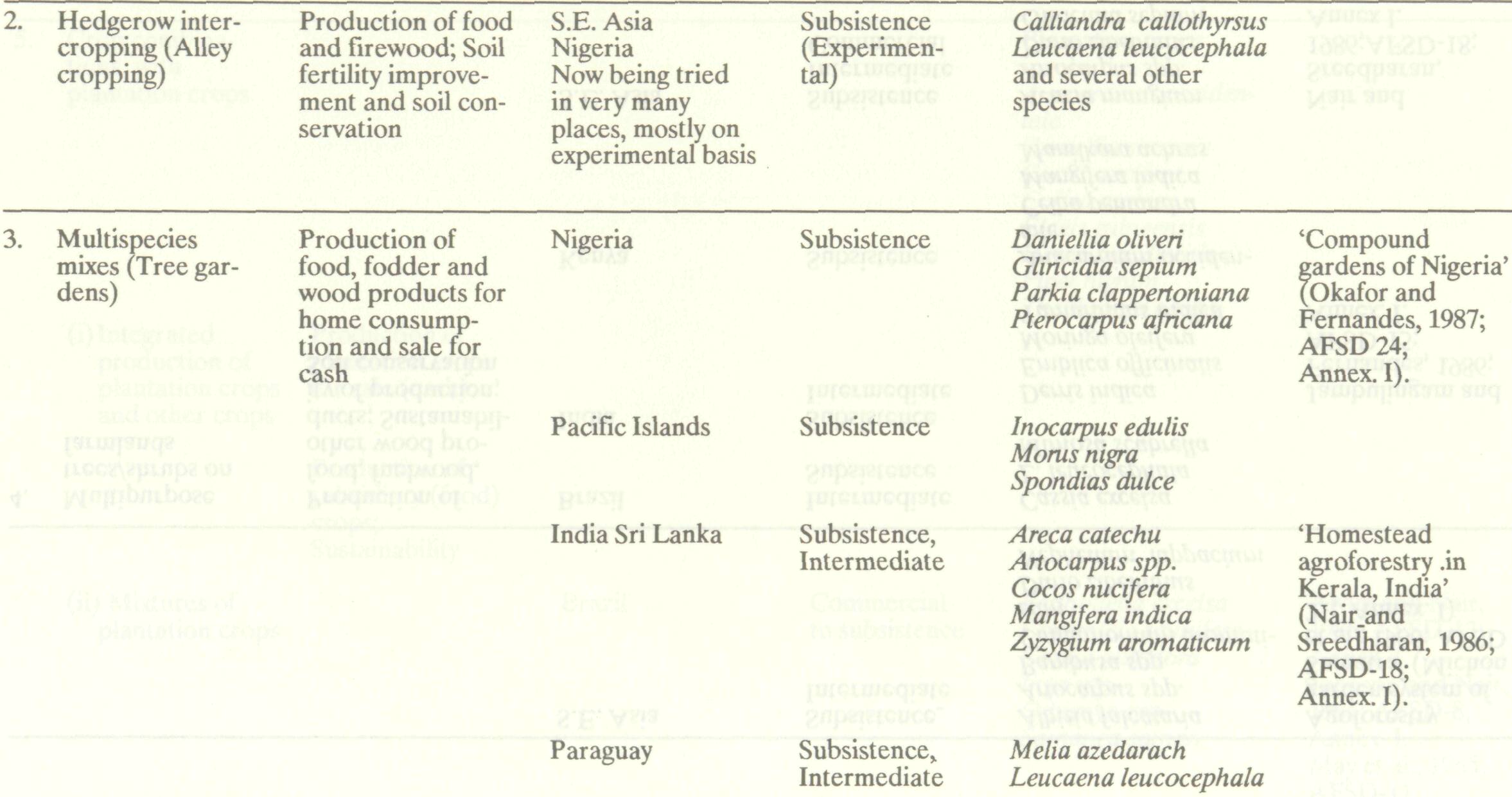 agroforestry_systems_major_18