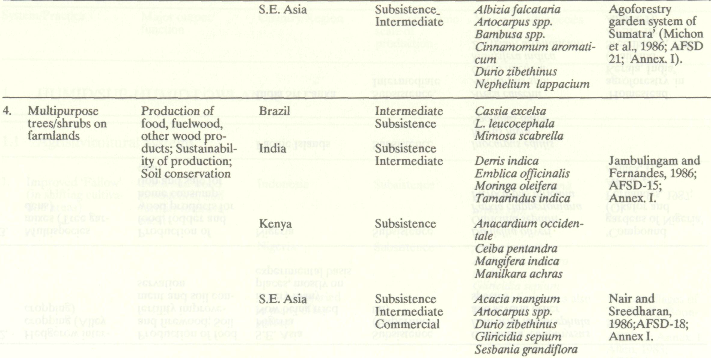 agroforestry_systems_major_19