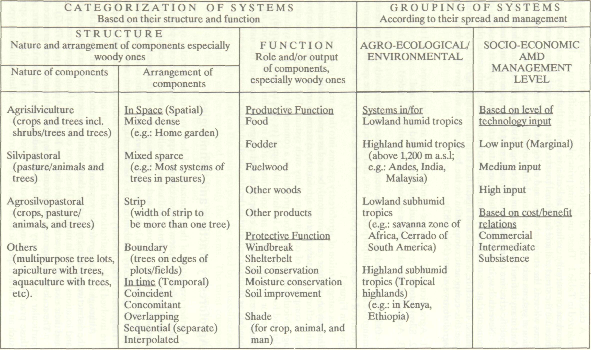 agroforestry_systems_major_2