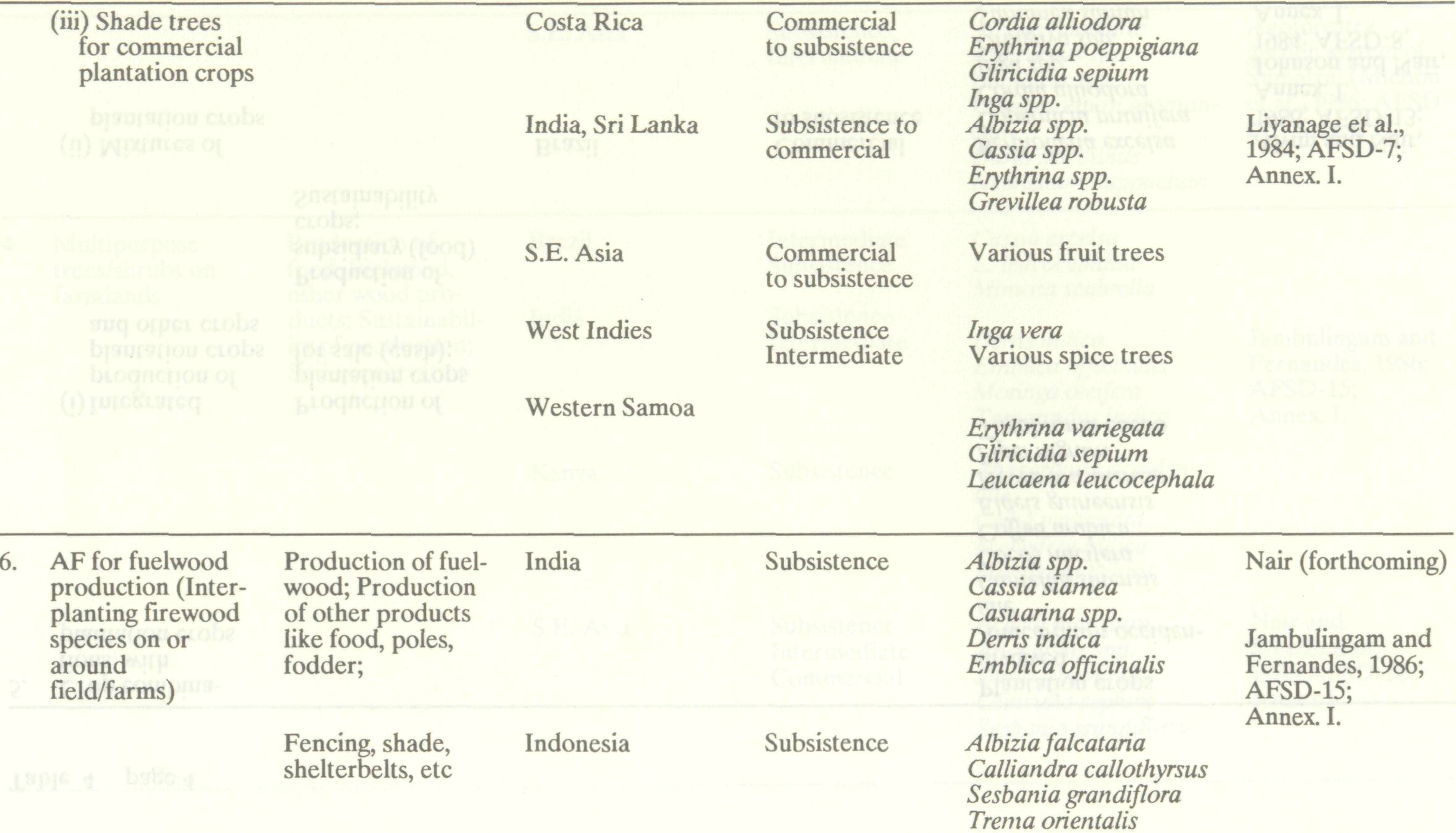 agroforestry_systems_major_21