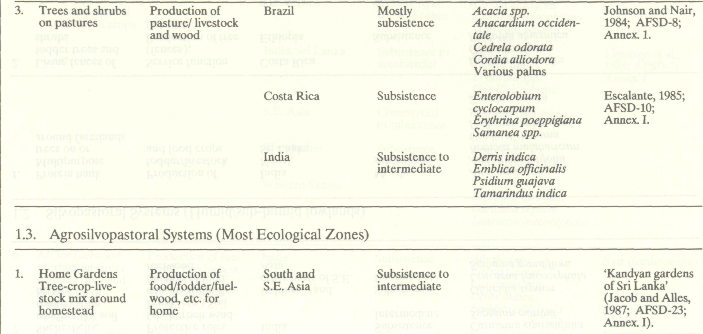 agroforestry_systems_major_23