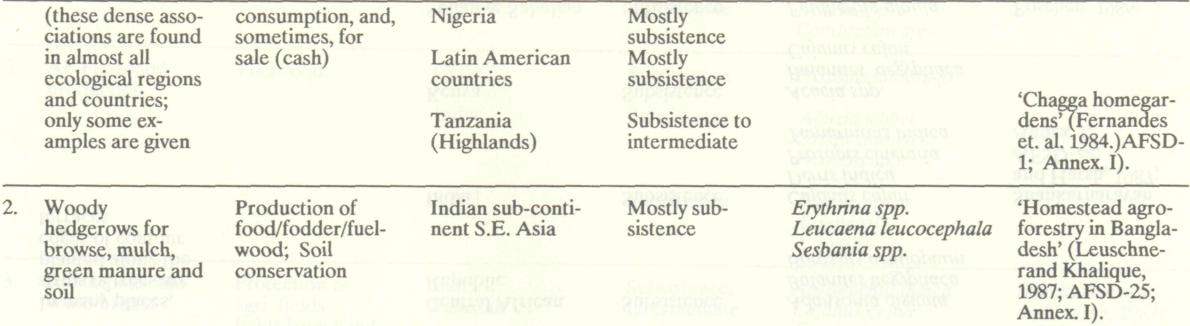 agroforestry_systems_major_24