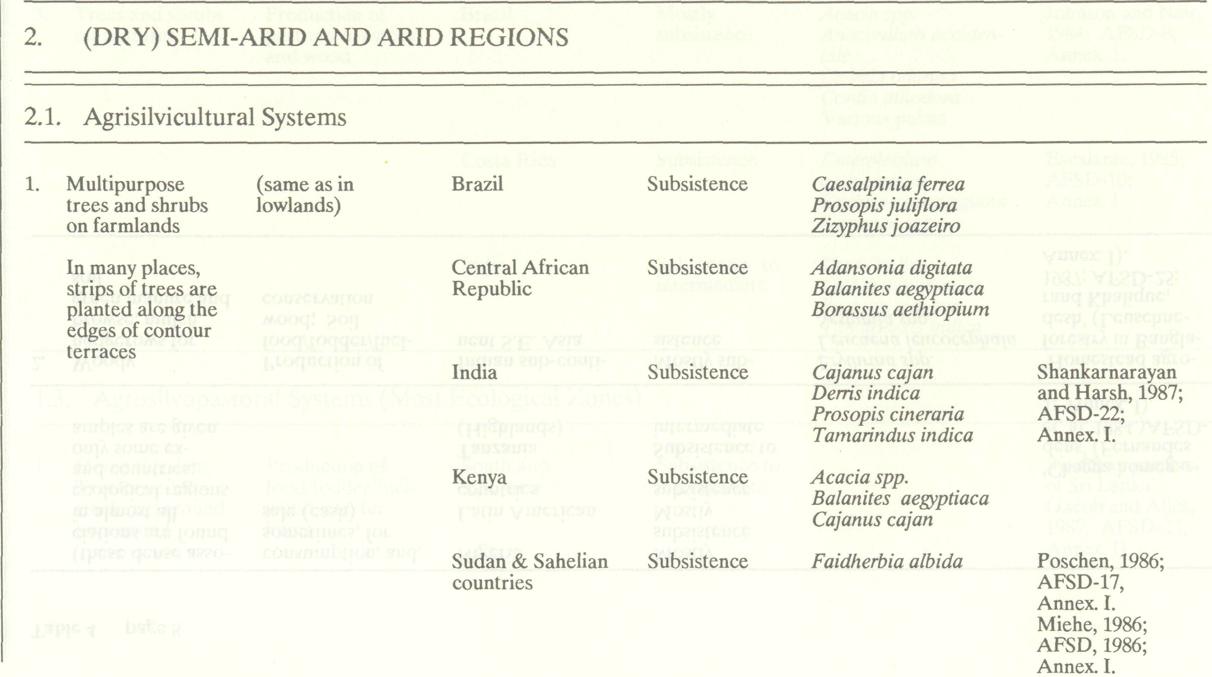 agroforestry_systems_major_25