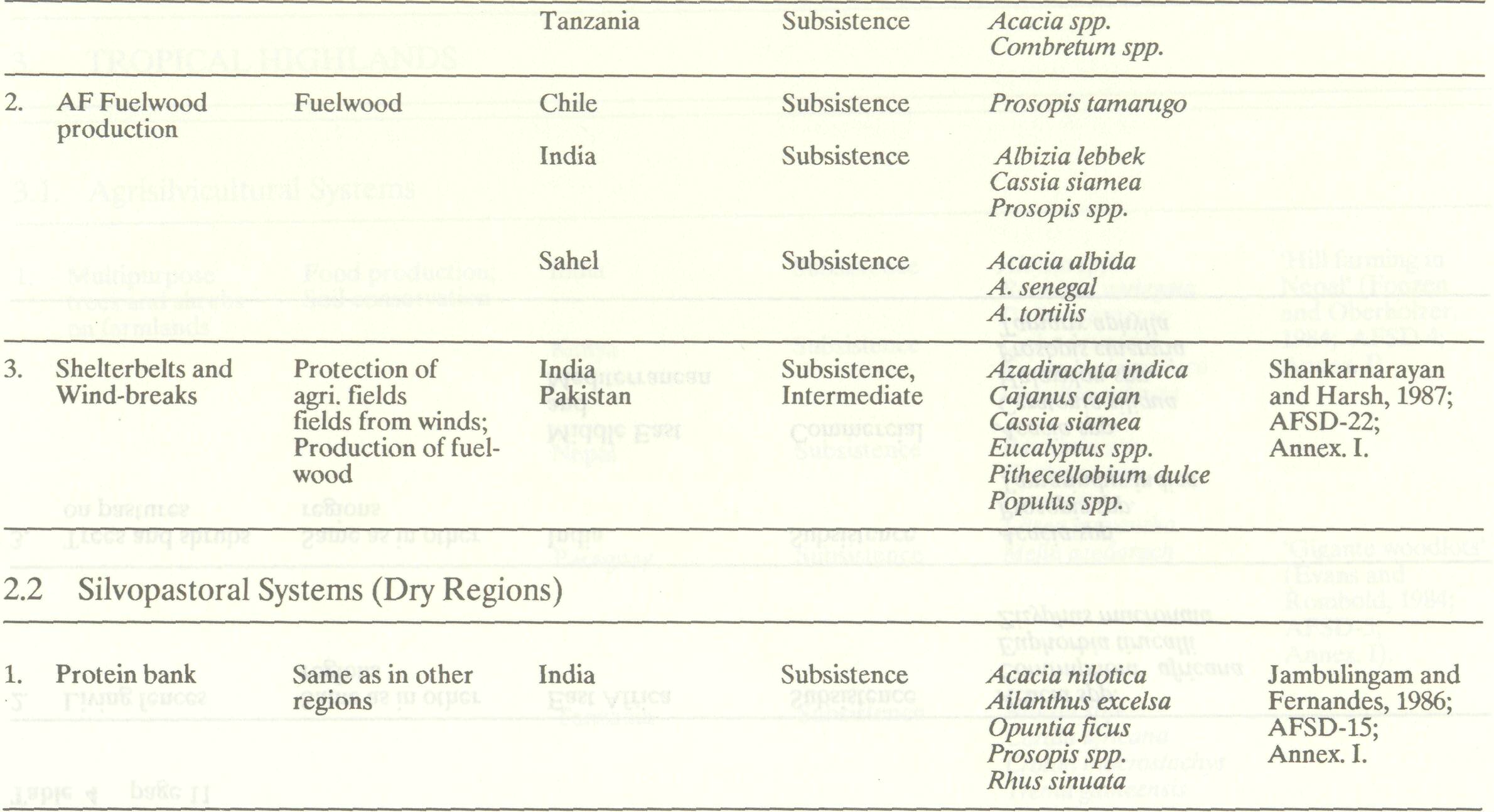 agroforestry_systems_major_26