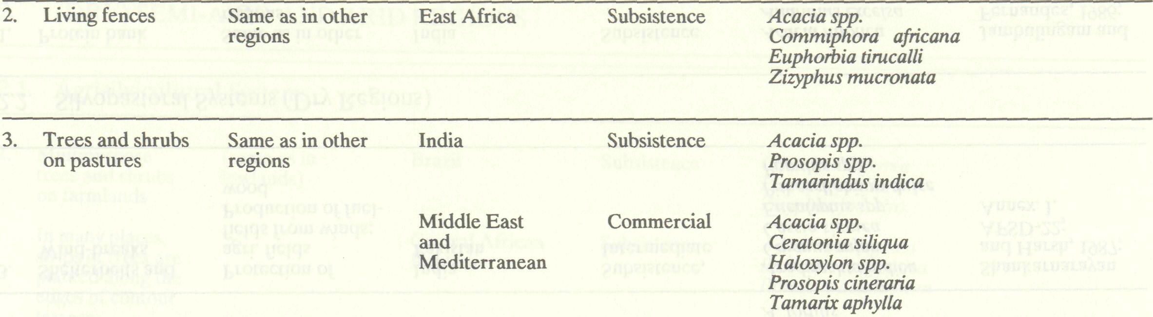 agroforestry_systems_major_27