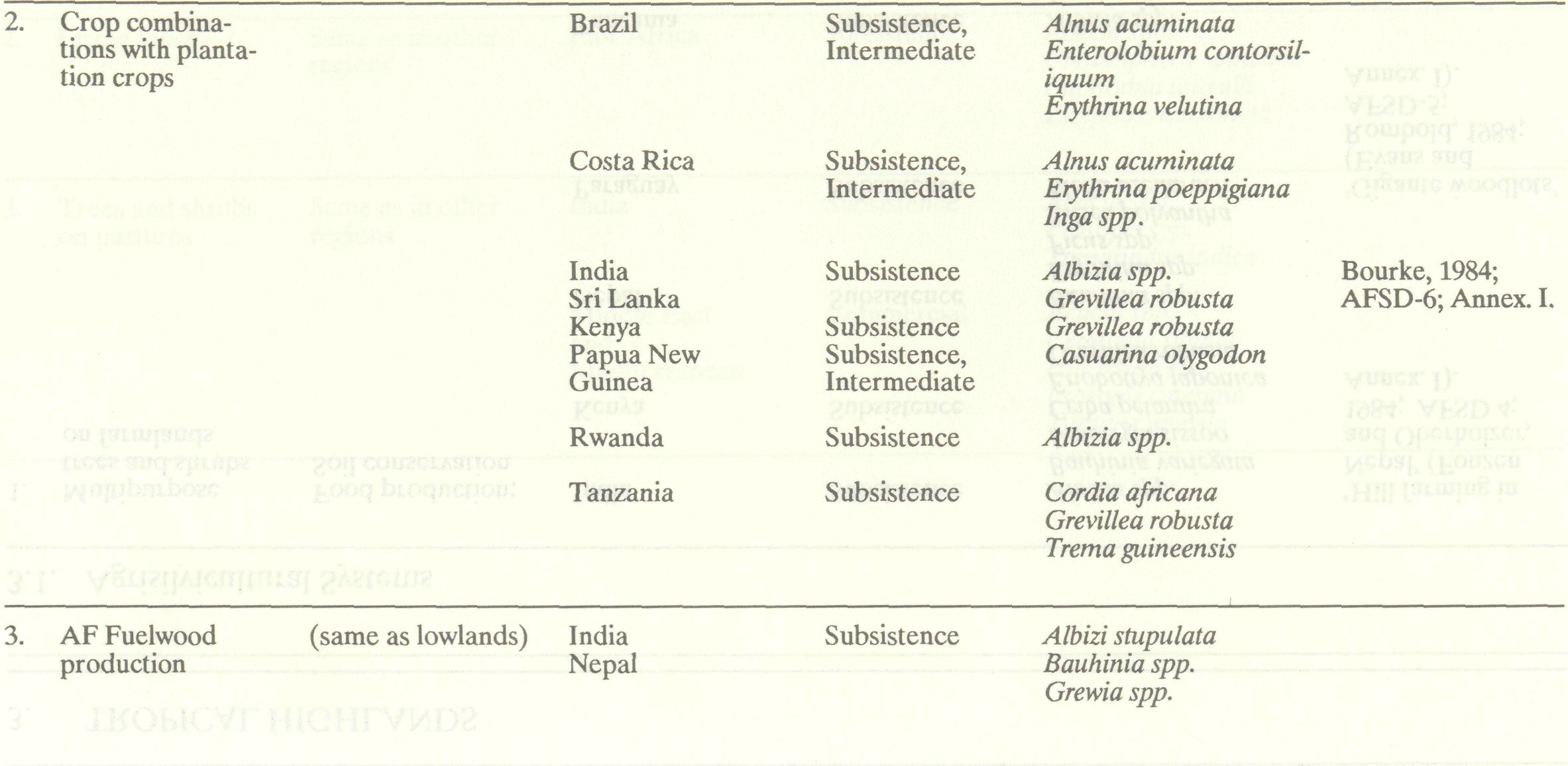 agroforestry_systems_major_29