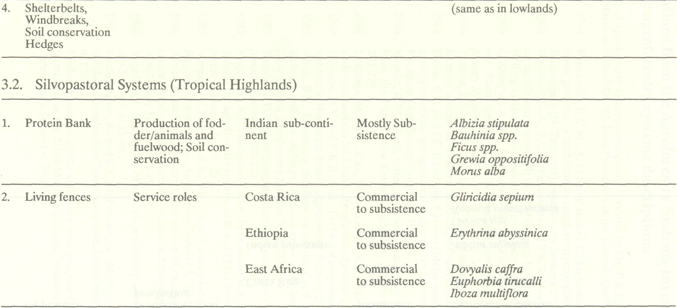 agroforestry_systems_major_30