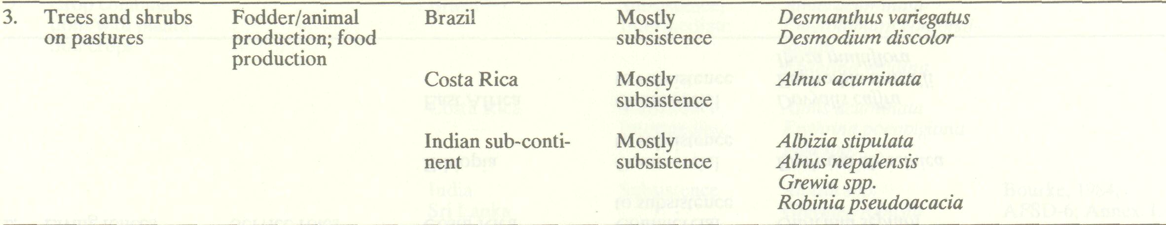 agroforestry_systems_major_31