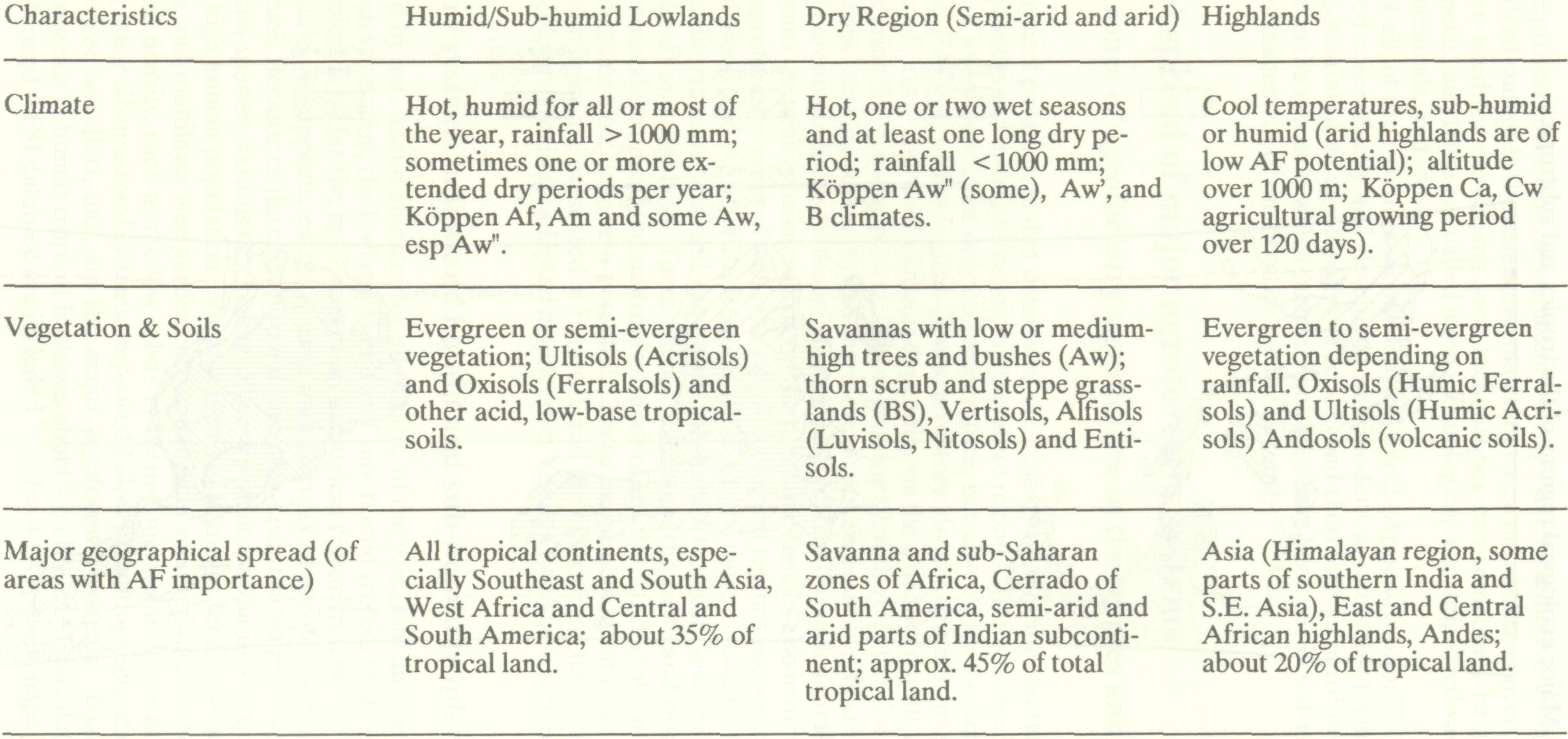 agroforestry_systems_major_5