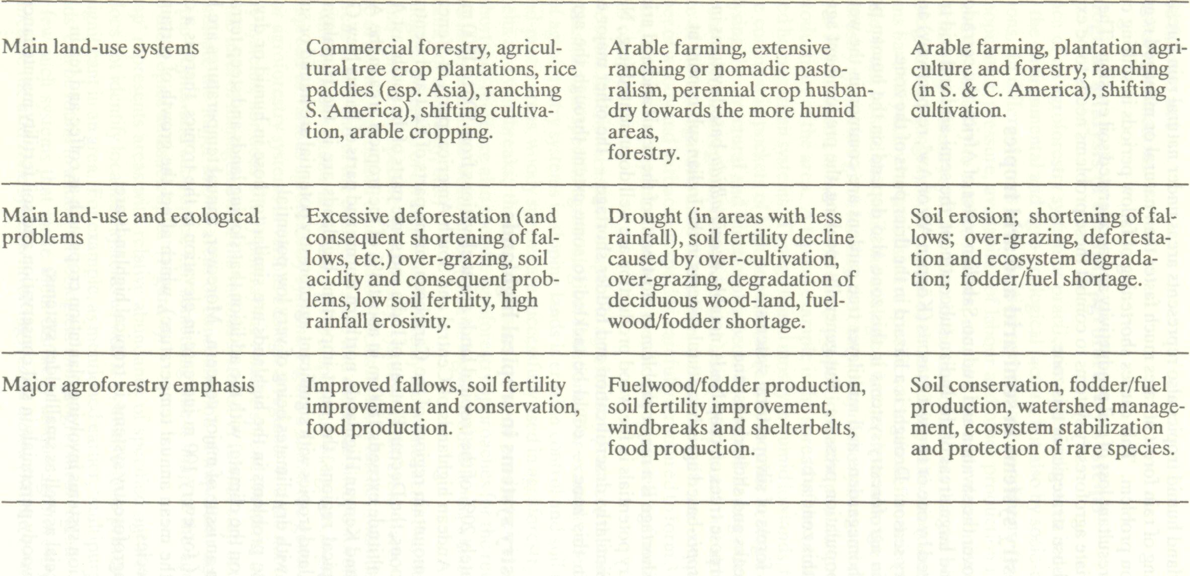 agroforestry_systems_major_7