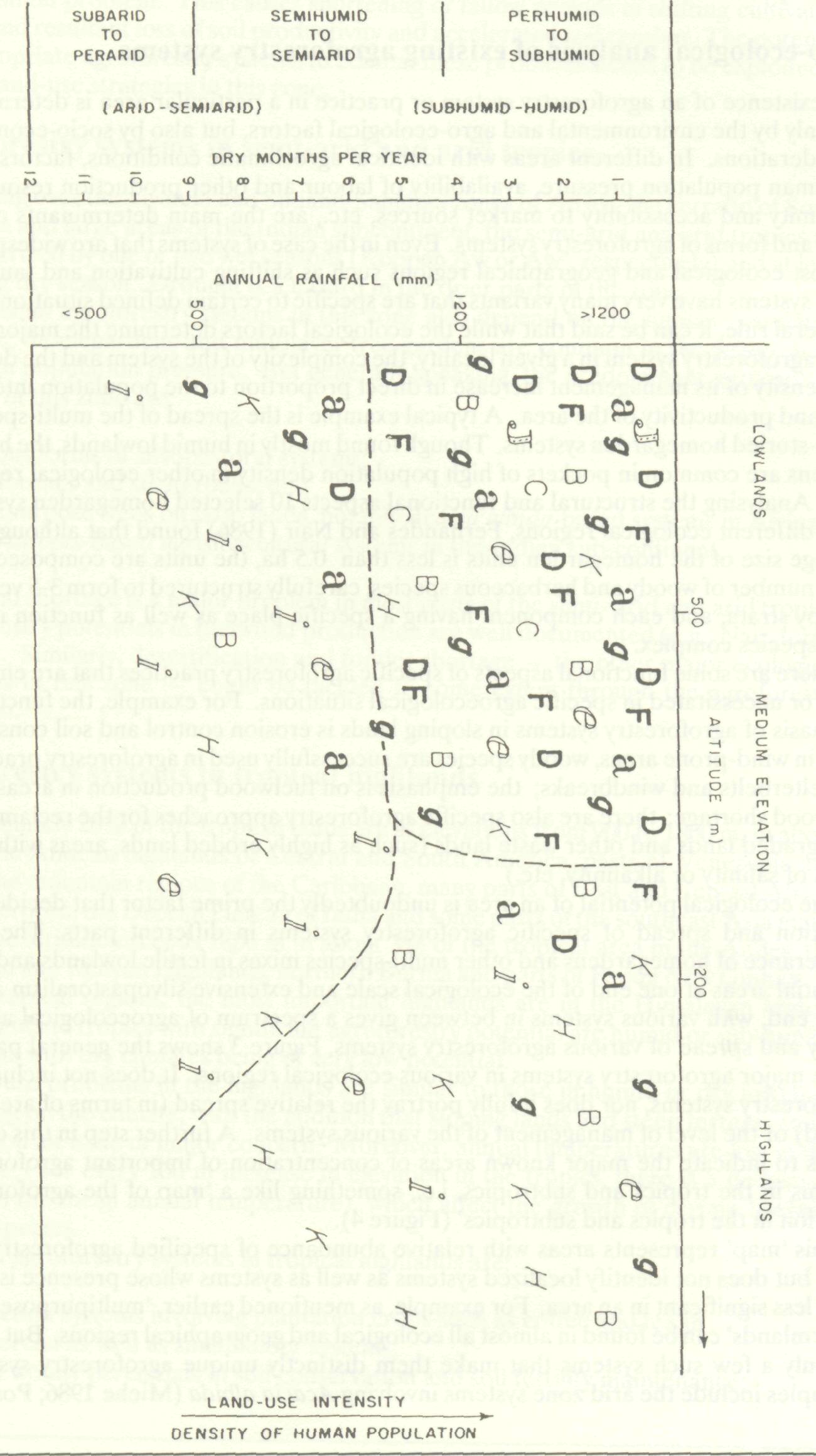 agroforestry_systems_major_8