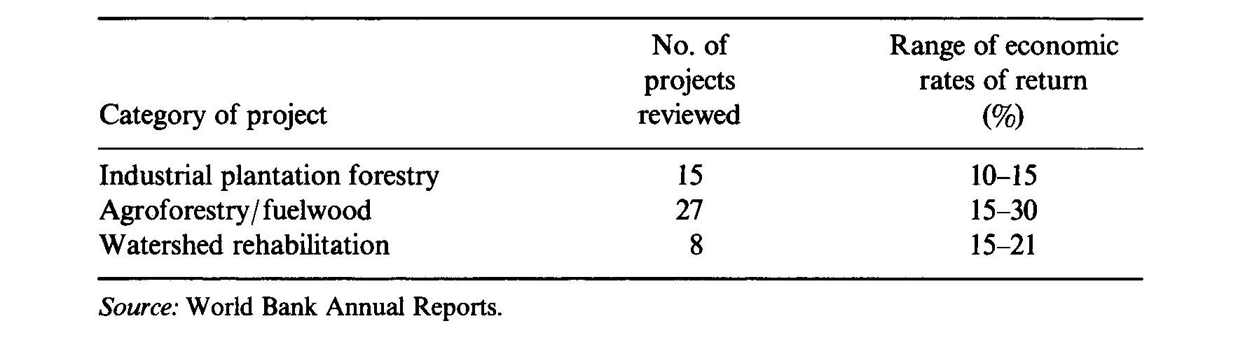 2.3_Agroforestry: a development-bank perspective_1