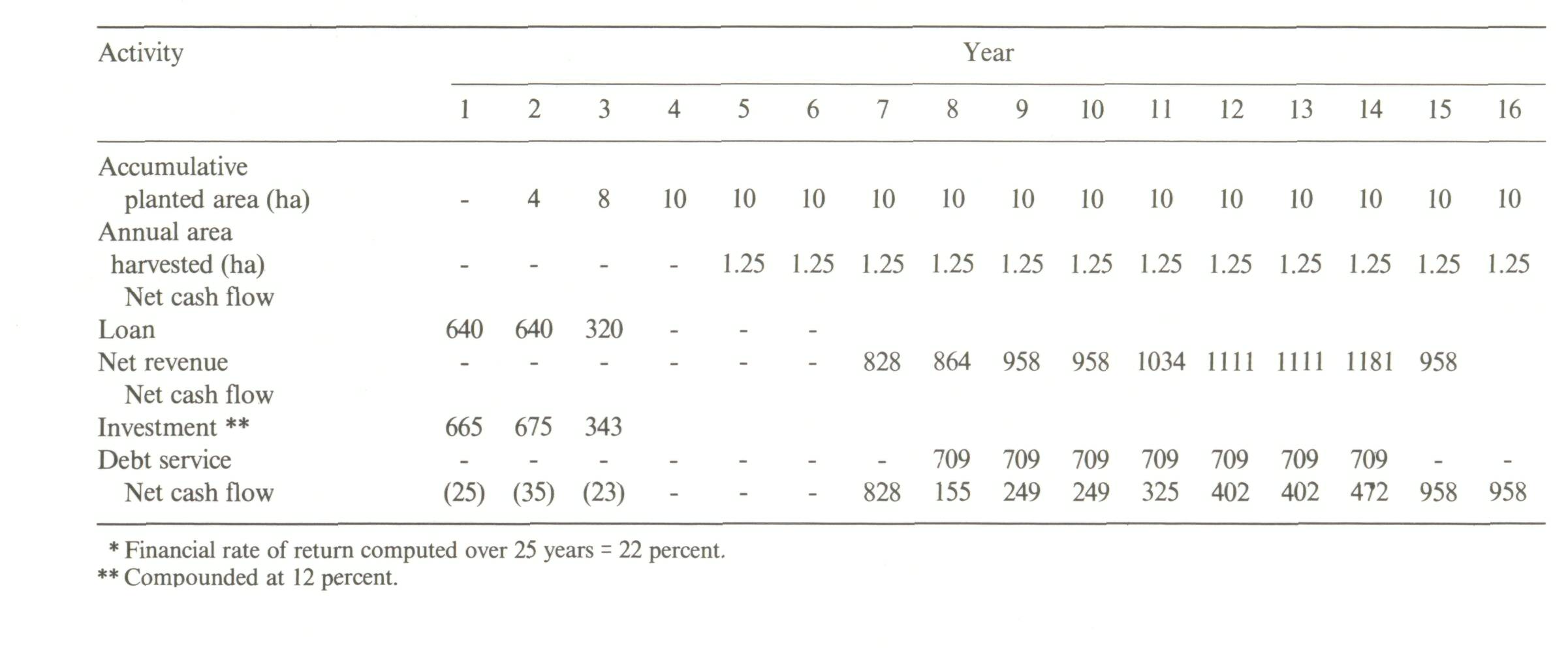 2.3_Agroforestry: a development-bank perspective_2