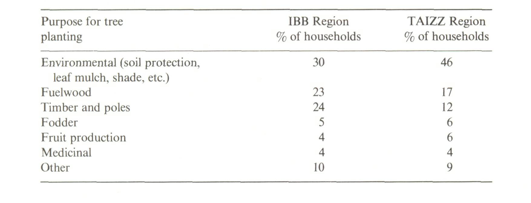2.3_Agroforestry: a development-bank perspective_4