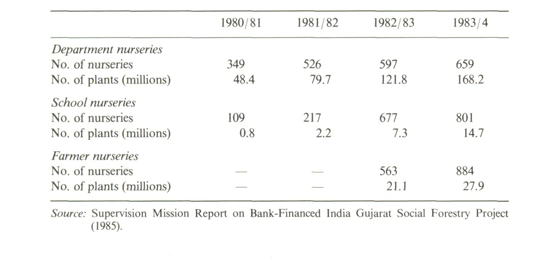 2.3_Agroforestry: a development-bank perspective_5