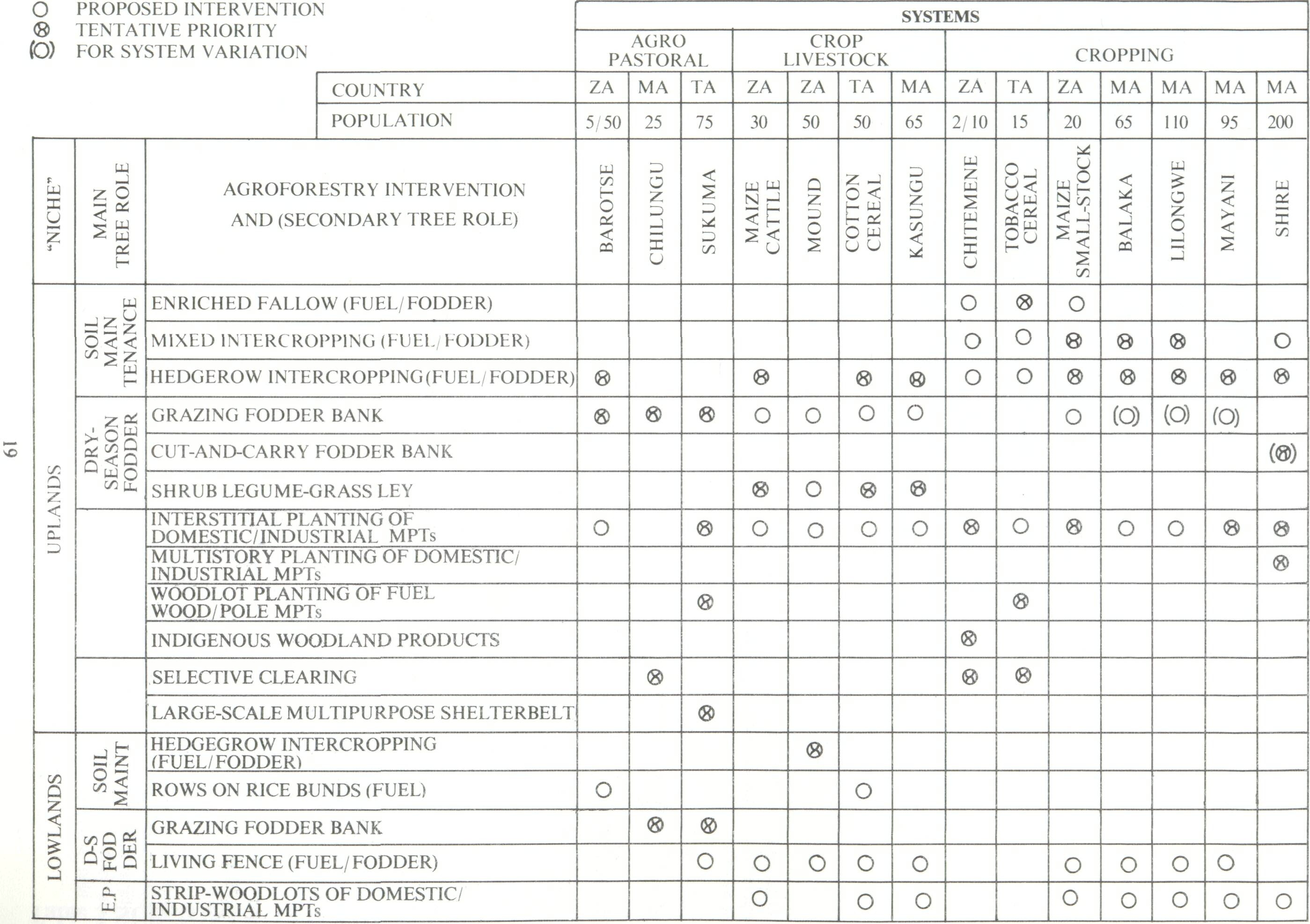 unimodal_plateux_3
