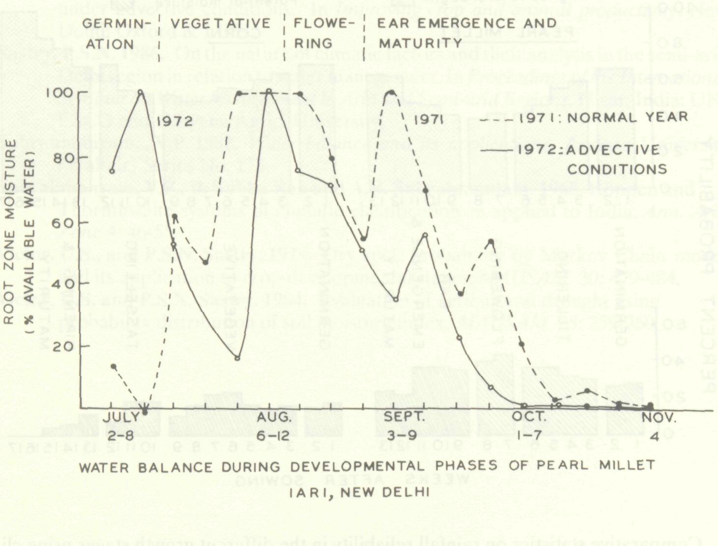 agroclimatic_analysis_semi_arid_1
