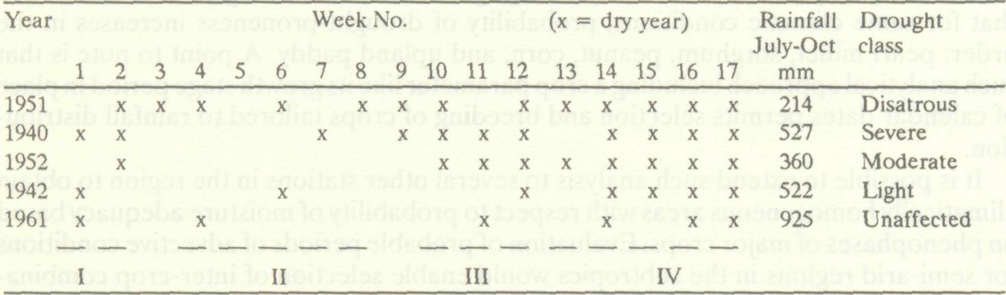 agroclimatic_analysis_semi_arid_2