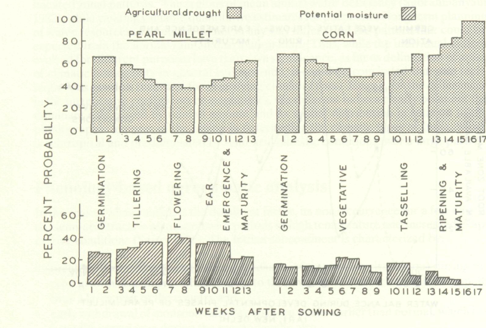 agroclimatic_analysis_semi_arid_3