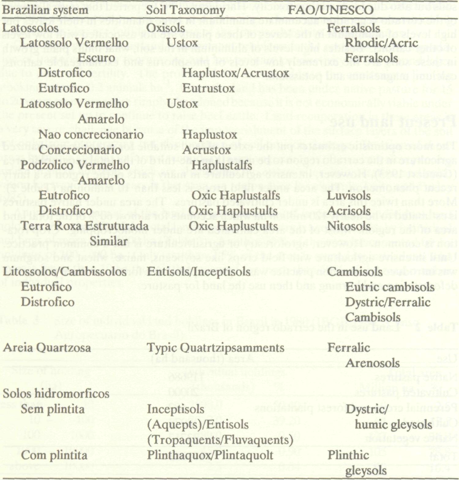 agroforestry_systems_cerrado_1