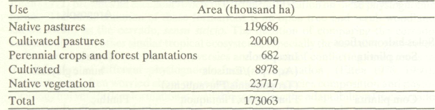 agroforestry_systems_cerrado_2