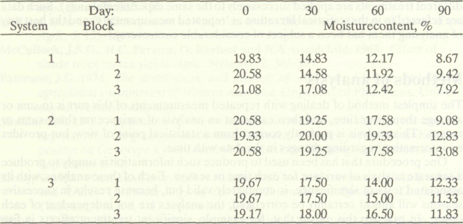 analysis_data_time_1