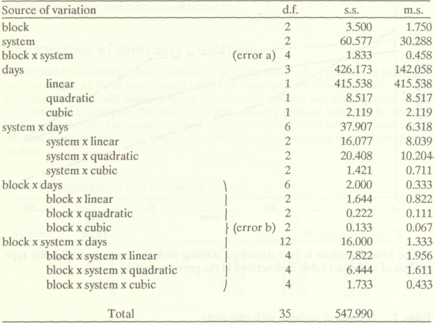 analysis_data_time_4