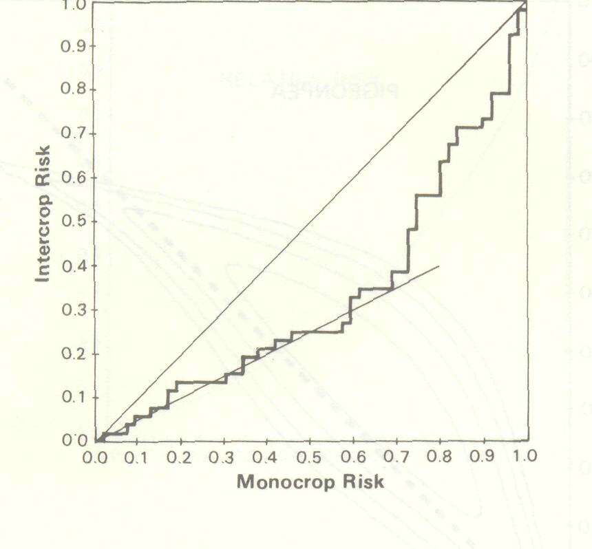 assessment_stability_2