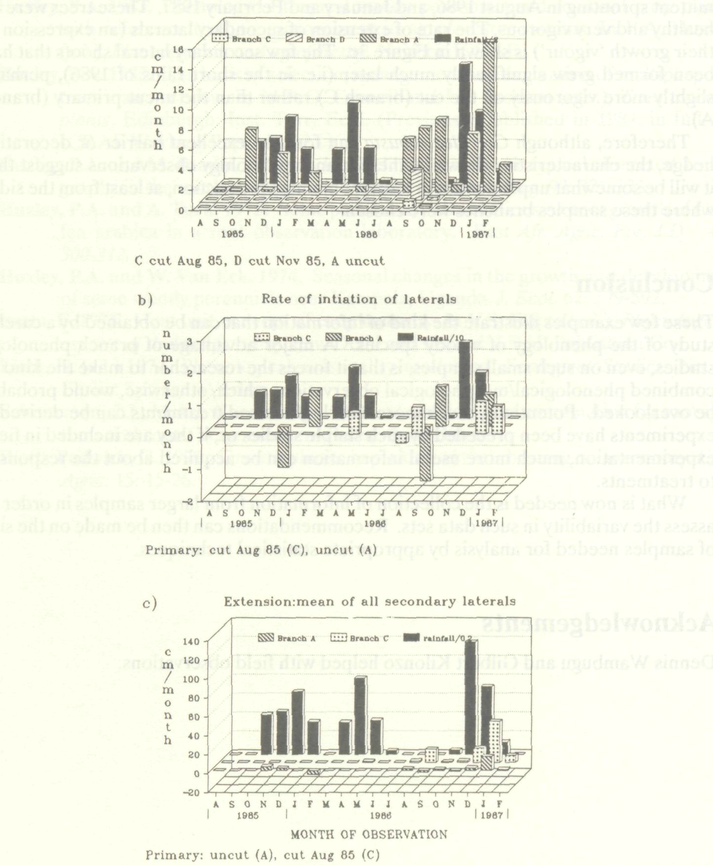 climate_plant_response_3