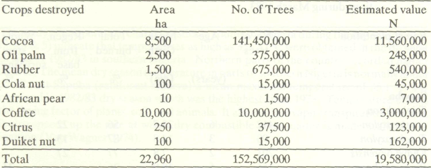 climatic_aspects_wildfires_nigeria_2