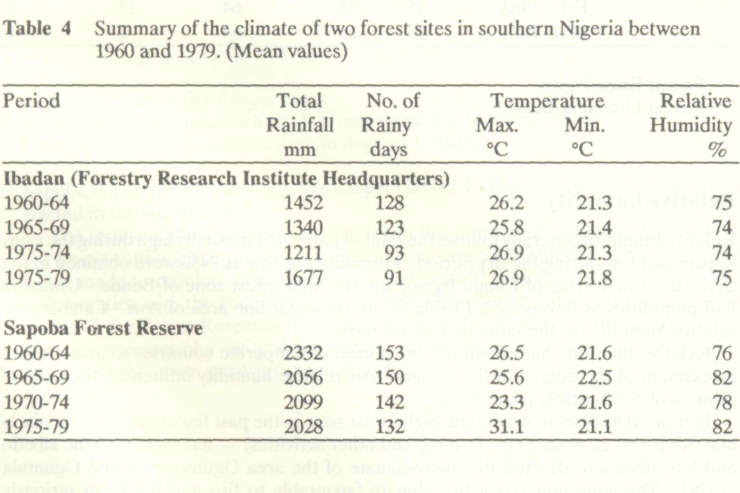 climatic_aspects_wildfires_nigeria_4