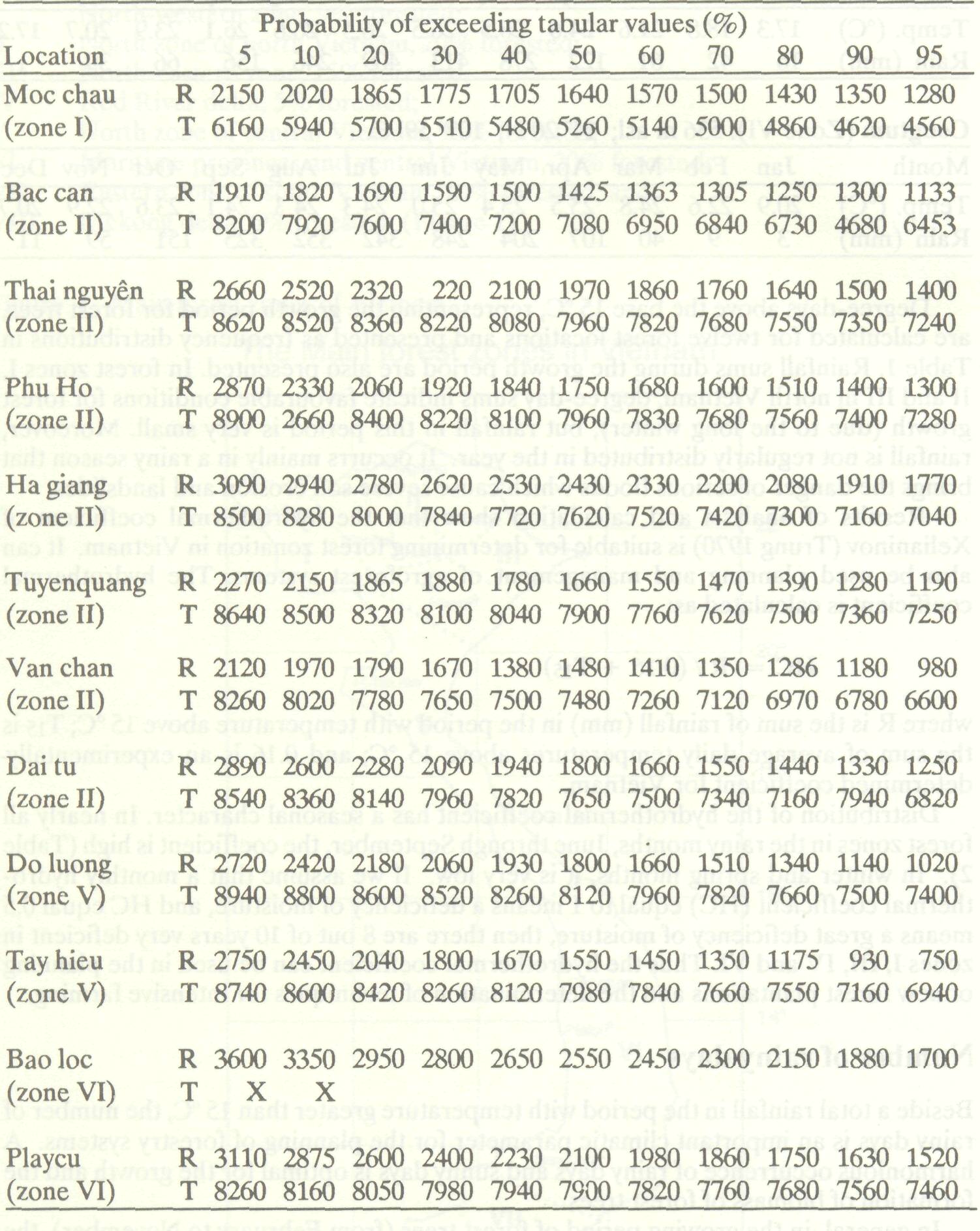 climatic_information_vietnam_3