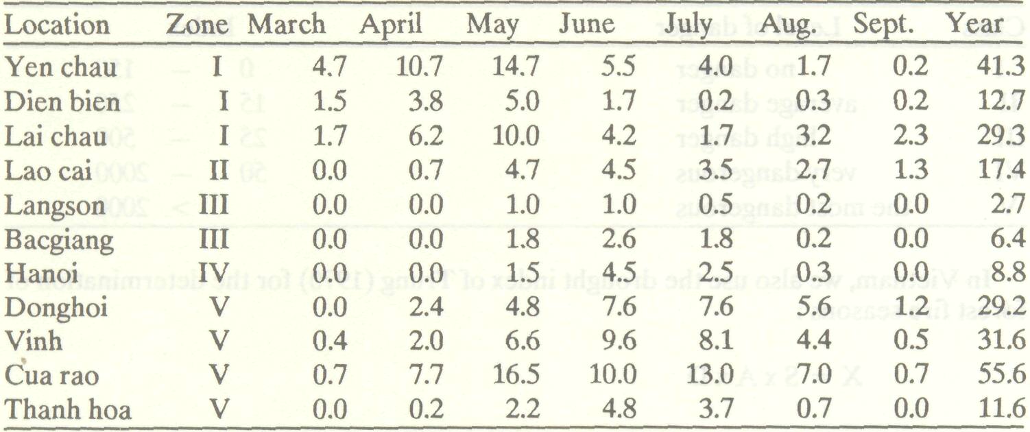 climatic_information_vietnam_5