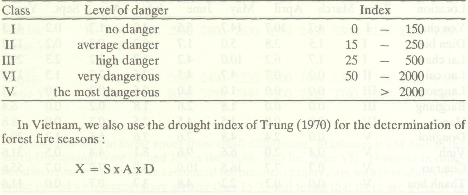 climatic_information_vietnam_6