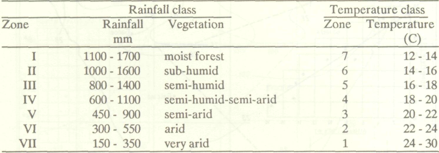climatic_zoning_somalia_4