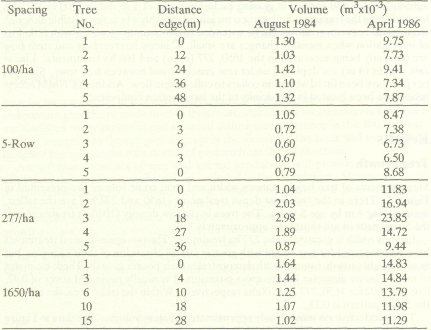 competition_water_nutrients_5