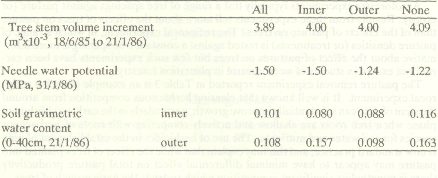competition_water_nutrients_9