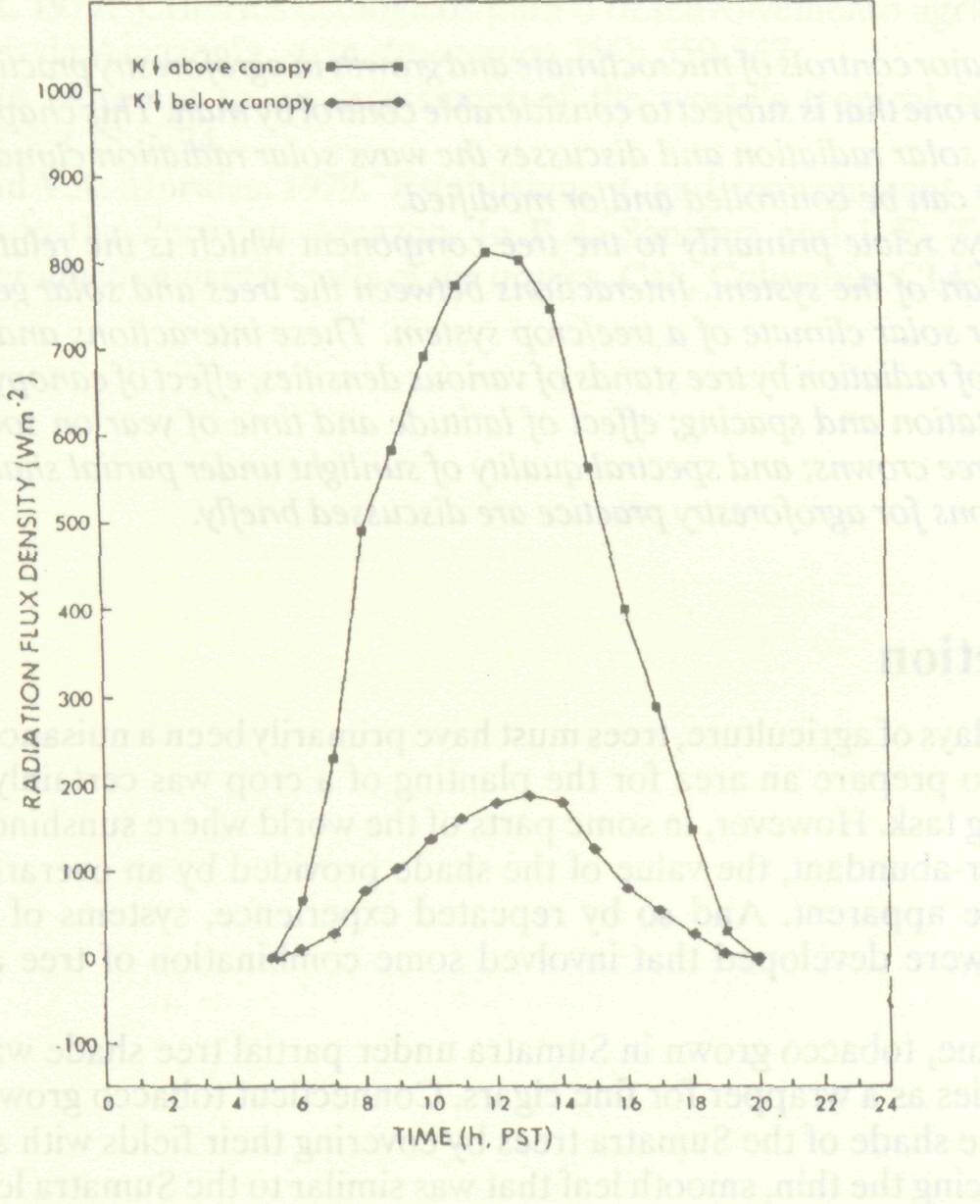 control_solar_radiation_1