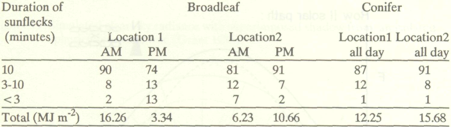 control_solar_radiation_10