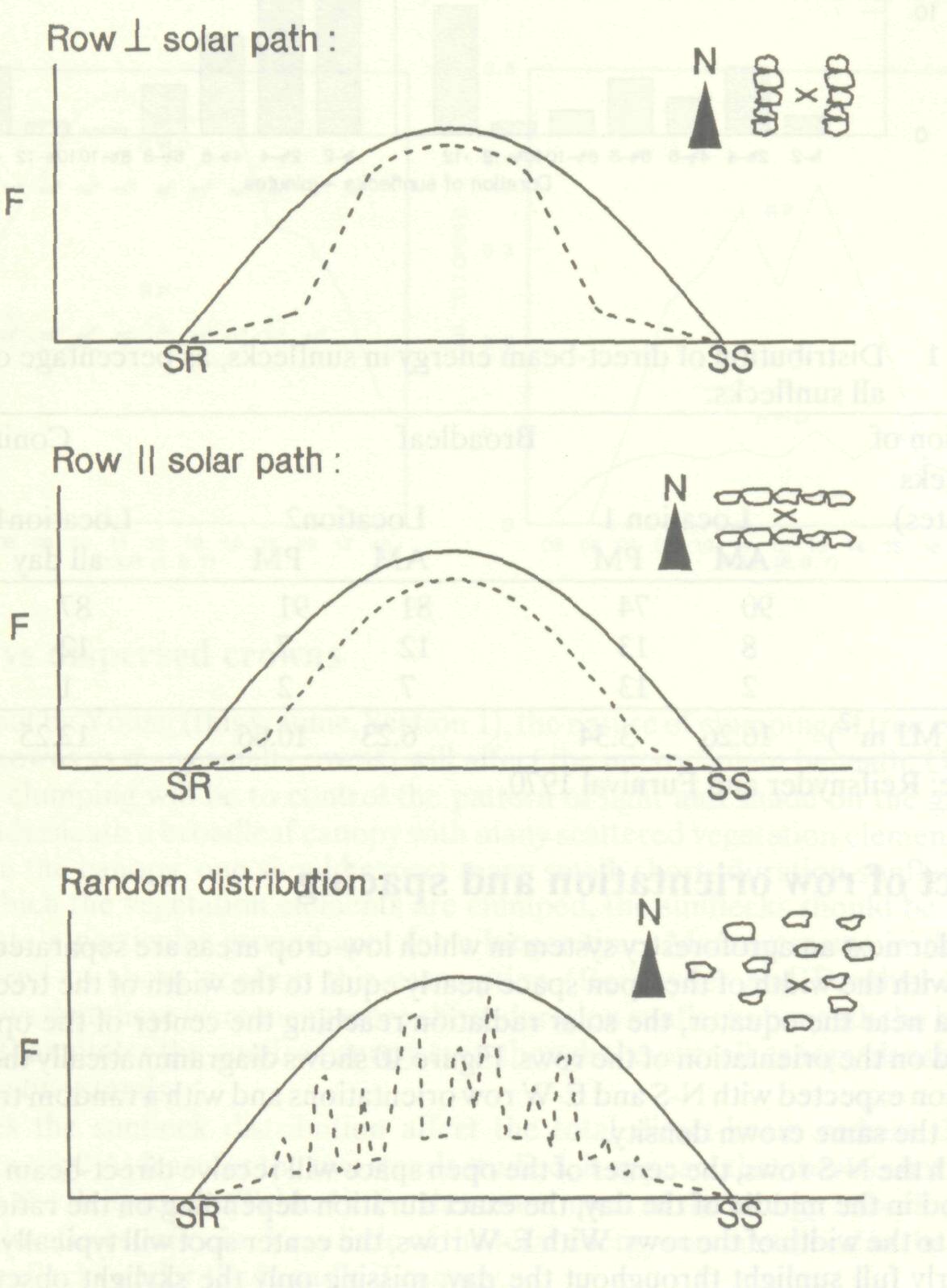 control_solar_radiation_11