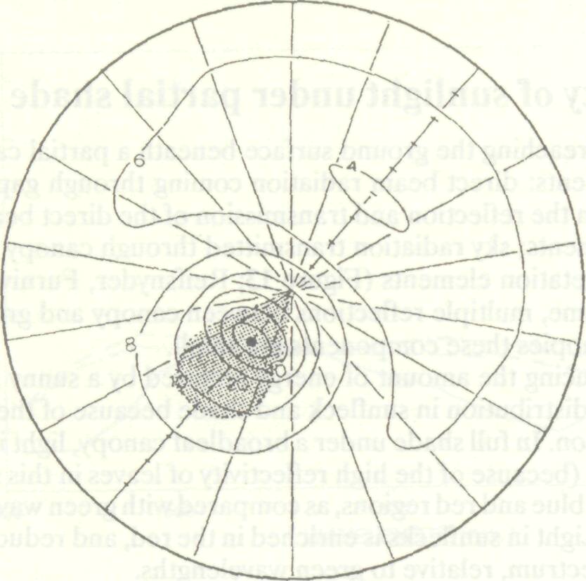 control_solar_radiation_12