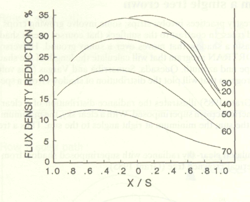 control_solar_radiation_13